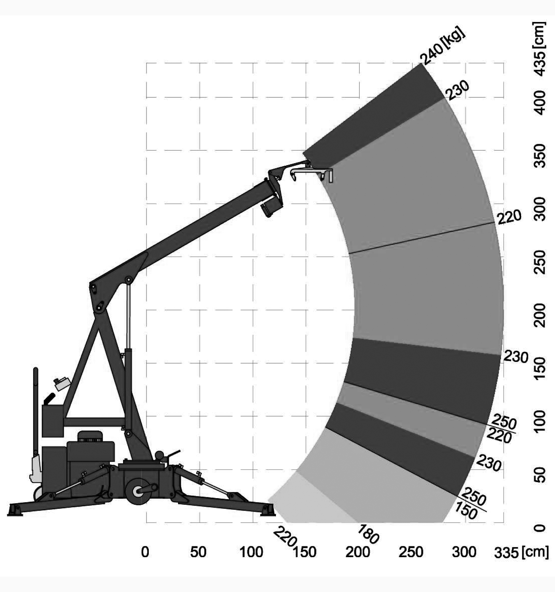 Minicrane for blocklaying - Fetdeterra